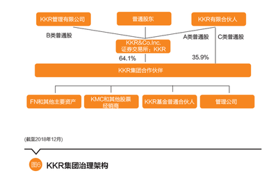 聚焦美國市場(chǎng) 張日忠解讀私募股權(quán)投資基金模式轉(zhuǎn)型與融資咨詢新機(jī)遇