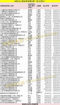 私募基金年度大數(shù)據(jù)發(fā)布 總規(guī)模近11萬(wàn)億，產(chǎn)品破6萬(wàn)只，百億私募達(dá)187家