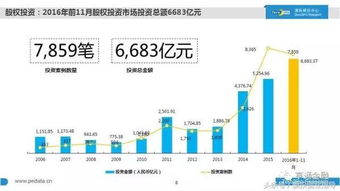 2016中國(guó)股權(quán)投資現(xiàn)狀大起底 1萬(wàn)家機(jī)構(gòu)、7萬(wàn)億管理規(guī)模、20萬(wàn)從業(yè)者，融資咨詢服務(wù)迎來(lái)新格局