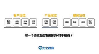 OTA戰(zhàn)略升級(jí) 從簡(jiǎn)單分銷到收益增長(zhǎng)引擎的華麗轉(zhuǎn)身